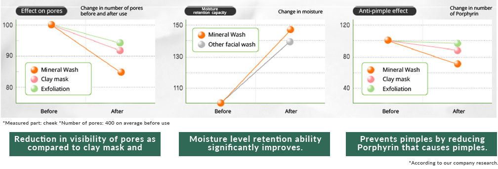 Covermark-Mineral-Wash-07-Power-of-Form