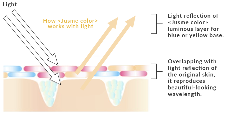 Covermark Color Chart