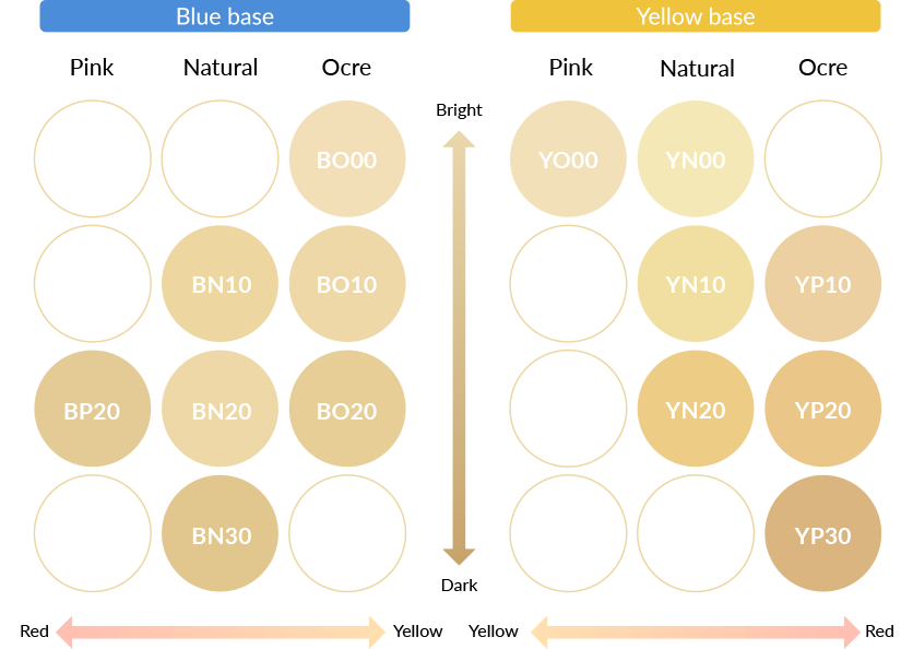 Covermark Color Chart